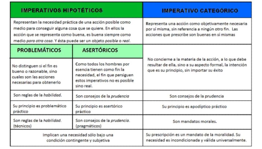 Cuadro comparativo